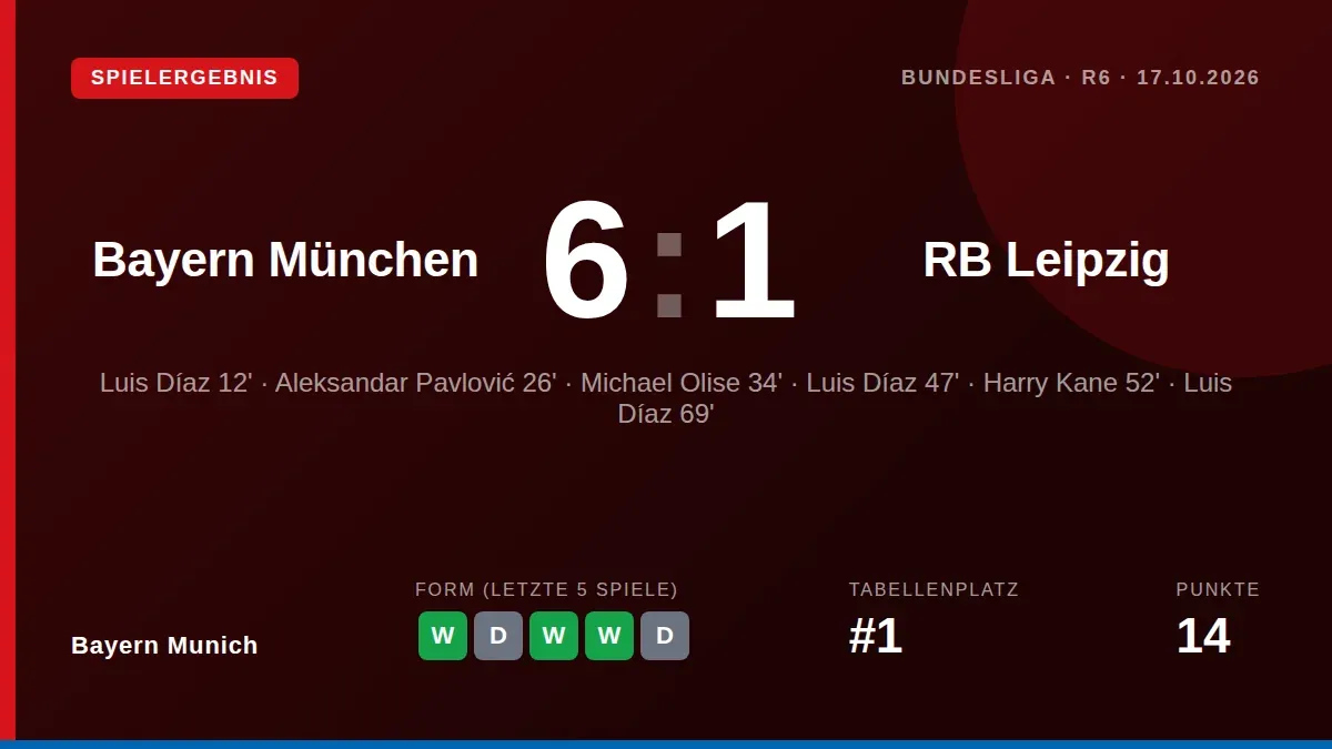 Luis Díaz erzielte drei Tore beim 6:1-Heimsieg gegen RB Leipzig, mit dem sich Bayern München vor dem...