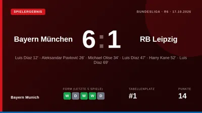 Luis Díaz erzielte drei Tore beim 6:1-Heimsieg gegen RB Leipzig, mit dem sich Bayern München vor dem...
