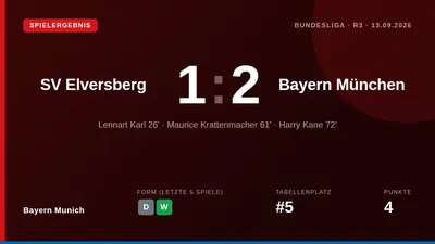Bayern München siegte dank Tore von Harry Kane und Lennart Karl mit 2:1 gegen Aufsteiger SV Elversberg und kletterte auf...