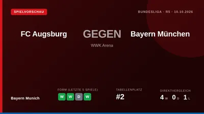 Bayern München will am Samstag beim FC Augsburg antreten und versuchen, die positive Form nach dem 7:0 gegen Union Berlin...