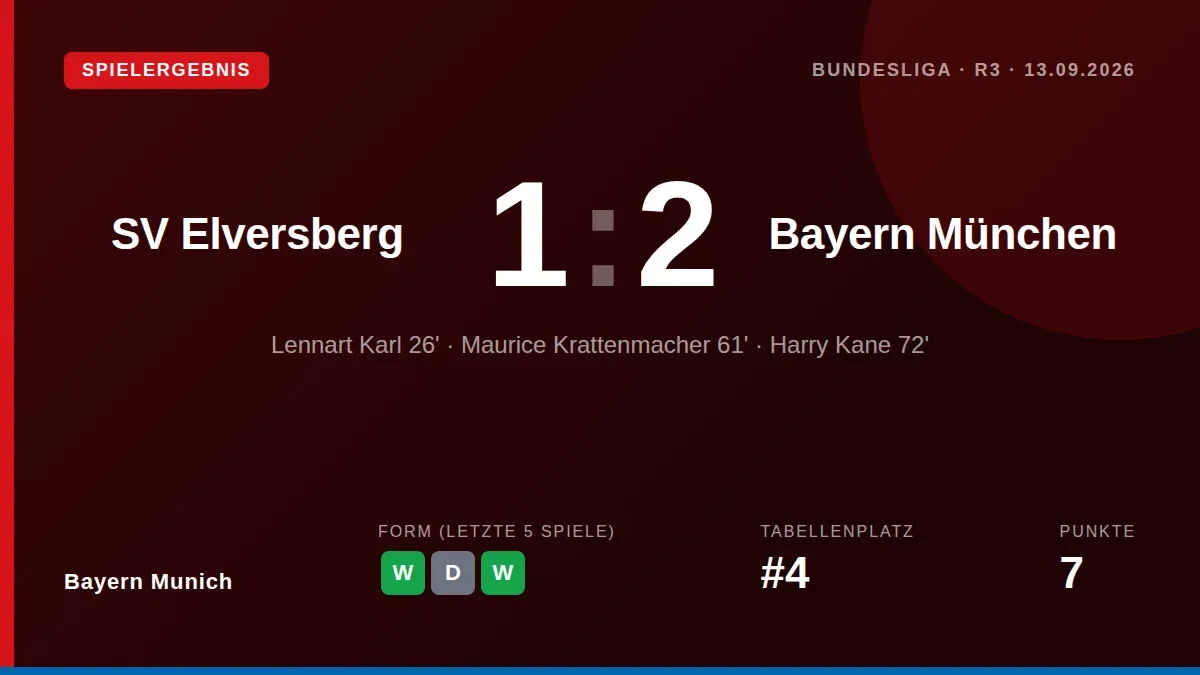 Bayern Munich needed to bring on a quartet of players worth 245 million euros to turn around a poor performance and...