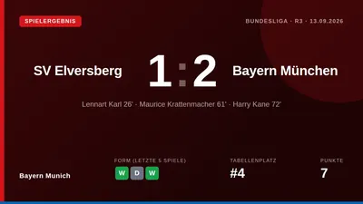 Bayern Munich needed to bring on a quartet of players worth 245 million euros to turn around a poor performance and...