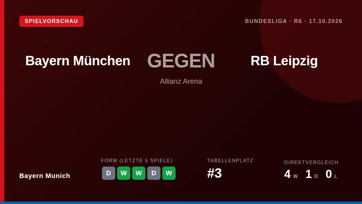 Bayern München trifft am Samstagabend in der Allianz Arena auf den direkten Verfolger RB Leipzig, um die jüngste...